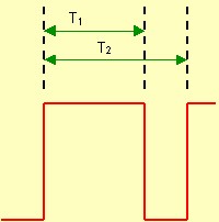 Výstupní signál čidla (Duty cycle = T1/T2) 