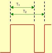 Vstupn signl idla (Duty cycle = T1/T2) 