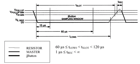 Zpis log.0