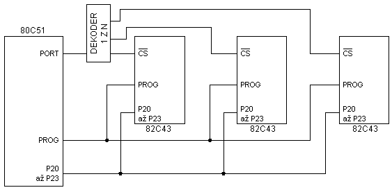 Pouit dekodru 1 z n pro pipojen vce expander