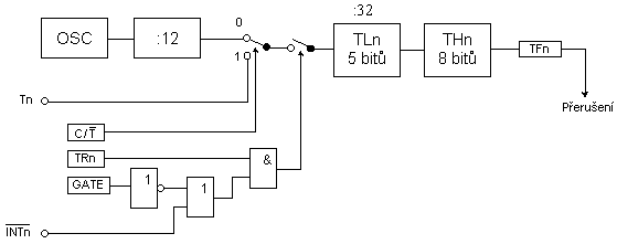 ta/asova n v mdu 0