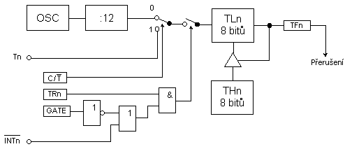 ta/asova n v mdu 2