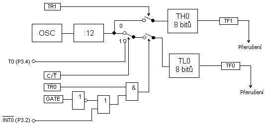 ta/asova 0 v mdu 2