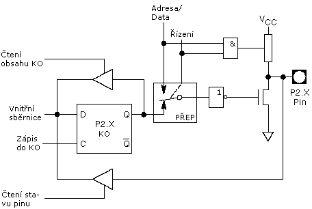 Vnitn zapojen jednoho pinu portu P2