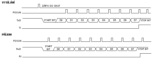 Sriov kanl v mdu 1 - asov prbhy