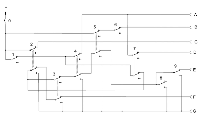 schema