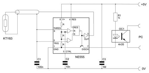 schema