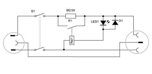 schema