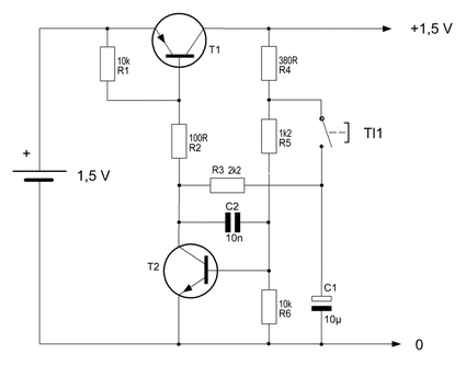 schema