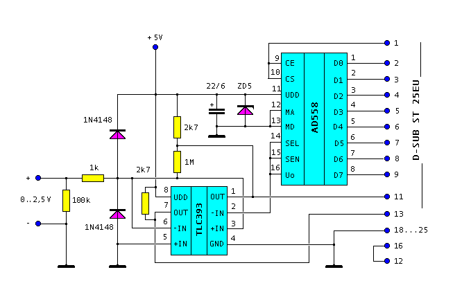 schema