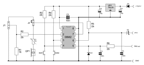 schema