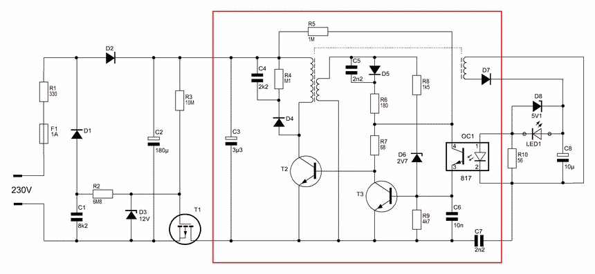 schema