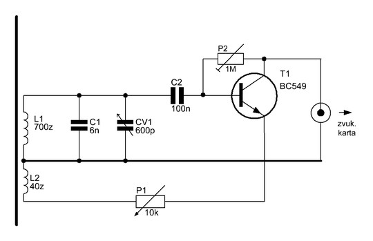 schema