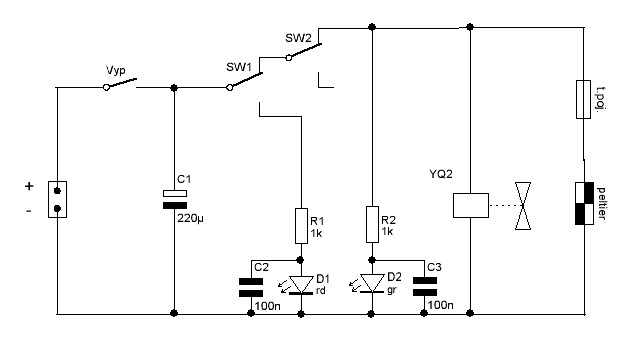 pvodn schema