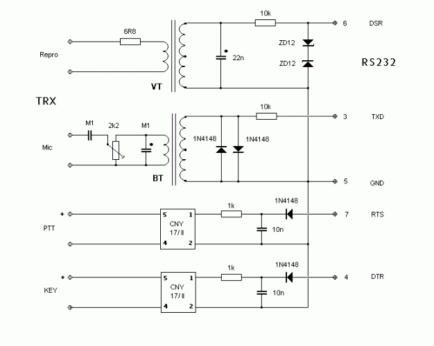 schema modemu TRM