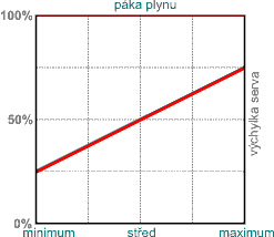 kolektiv v normlnm mdu