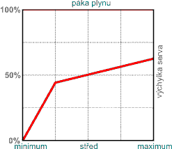 pli ploch kivka